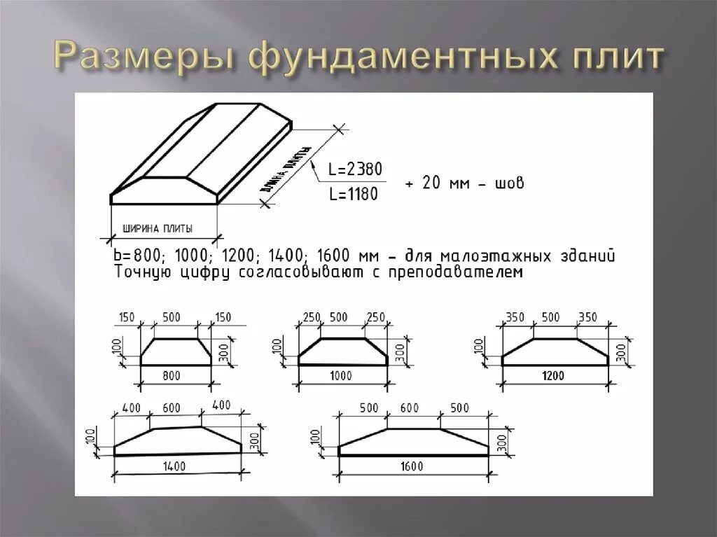 Фундаментная подушка фл шириной 2000. Фундаментные плиты фл Размеры. Фундаментные плиты железобетонные фл Размеры. Фундаментные подушки ГОСТ 13580-85.