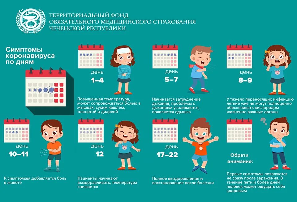 Признаки нового ковида 2024 у взрослых. Симптомы коронавируса по дням. Признаки коронавируса по дням. Коронавирус симптомы по дням у взрослых. Симптомы коронавируса у взрослого человека по дням.