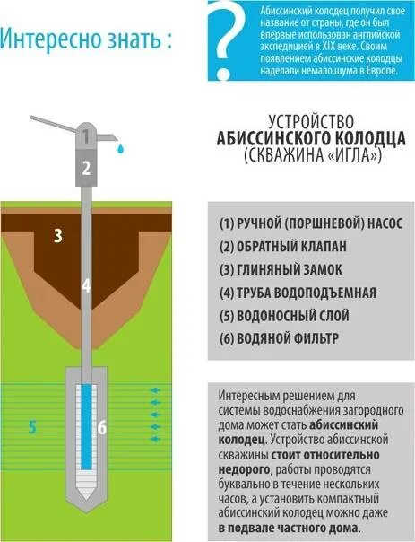 Плюсы абиссинской скважины. Схема Абиссинской скважины игла. Водоносный слой Абиссинская скважина. Скважина игла абиссинский колодец. Принцип Абиссинской скважины.