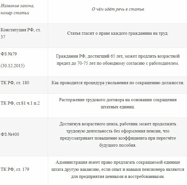 Какие выплаты положены пенсионерам при увольнении. Выплаты положенные при сокращении. При сокращении какие выплаты полагаются работнику. Выплаты при сокращении пенсионера. Увольнение пенсионера по сокращению.