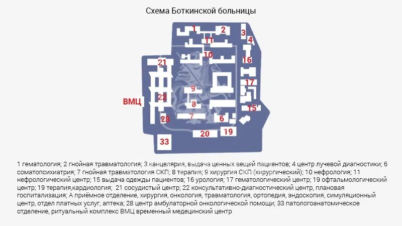 Записаться в боткинскую больницу по направлению. Больница им Боткина Москва схема корпусов. План корпусов Боткинской больницы в Москве. Боткинская больница схема корпусов. Схема расположения больницы им Боткина в Москве.