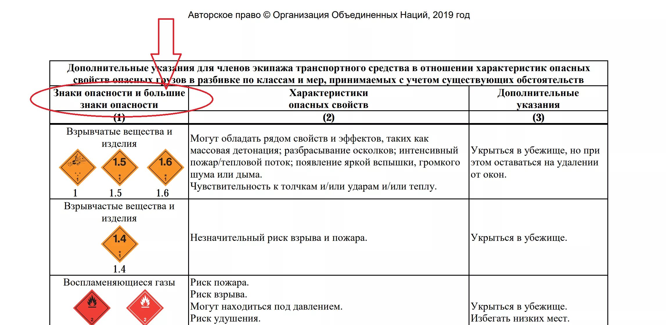 Классификация опасных грузов по ДОПОГ 2023. Письменная инструкция по ДОПОГ 2021. Письменная инструкция по ДОПОГ 2023. Инструкция на опасный груз.