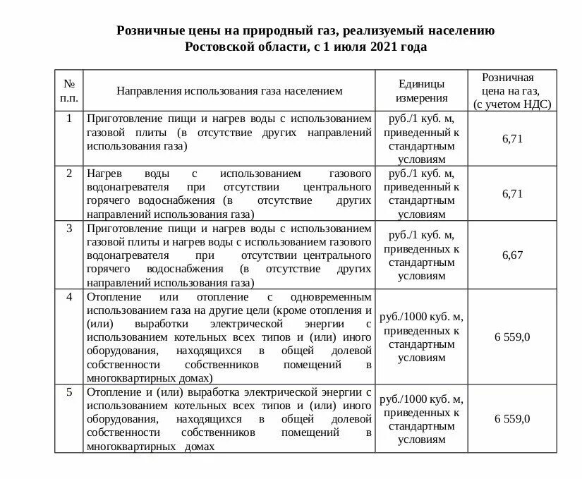 Сколько куб газа в московской области. Тарифы на ГАЗ В Новосибирской области с 1 июля 2021 года для населения. Тарифы на ГАЗ В Московской области с 1 июля 2021 года для населения. Тариф за ГАЗ Ростовская область для населения 1 куб. Тарифы на ГАЗ С июля 2021 года для населения.