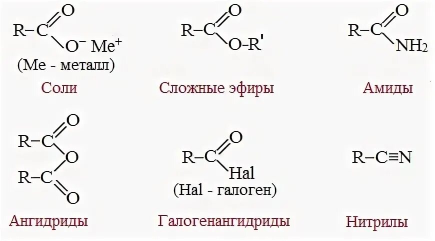 Реакция карбоновых кислот с металлами