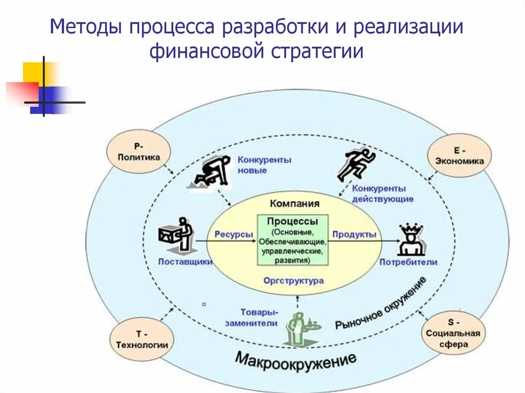 Стратегия окружения. Факторы внешней среды менеджмент схема. Взаимосвязь внутренней и внешней среды организации схема. Среда организации внешняя среда организации. Внутренняя и внешняя среда организации (среда менеджмента).