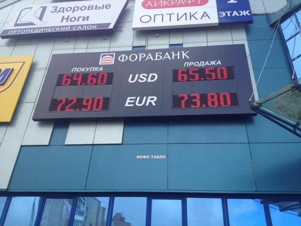 Рубль доллар курс фора
