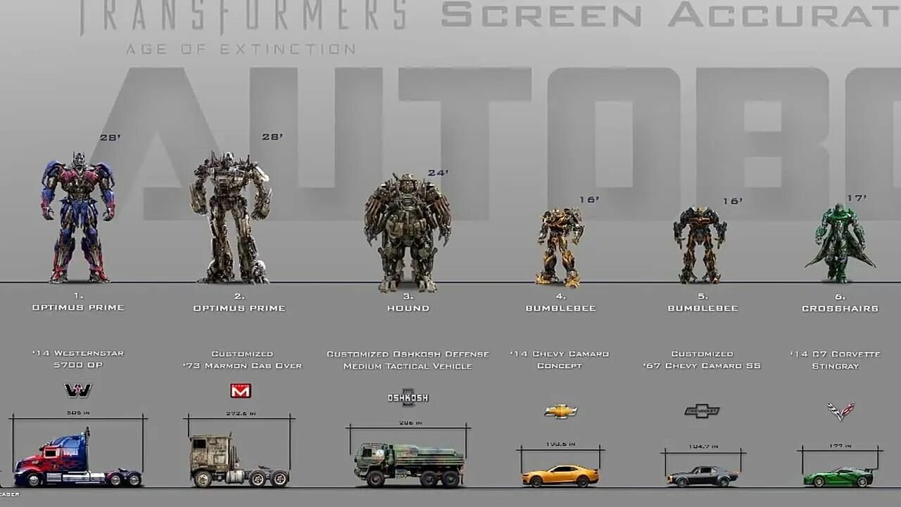 Transformers size. Transformers size comparison. transformers g1 scale.chart. transformers scale chart. трансформеры g1 размеры таблица.