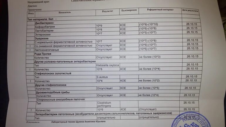 Врач возьмет анализы на