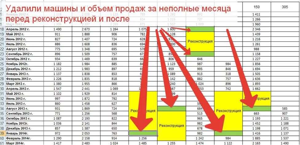 Рассчитать прогноз продаж. Расчет прогноза продаж формула. Прогноз продаж как рассчитать. Прогноз объемов продаж рассчитать. Конец месяца в продажах