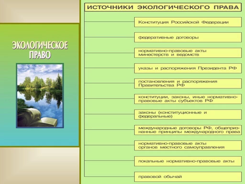 Экологическое право. Экологическое право презентация. Экологическое право рф статьи