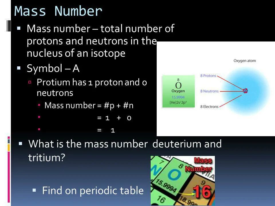 Mass number. Mass number