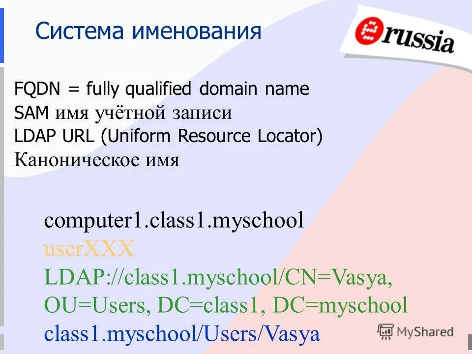 Spring bean schema. Fqdn сервера. Fully qualified name. Fqdn домена пример. Fully qualified name.