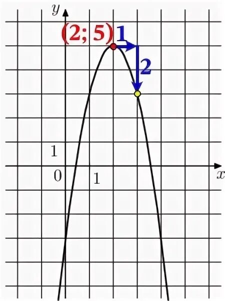 На рисунке изображен график f(x)=ax2+BX. На рисунке изображён график функции f x ax2+BX+C Найдите f 6. На рисунке изображён график функции f x ax2+BX-3 Найдите. На рисунке изображён график функции f x ax2+BX+C Найдите f -1.