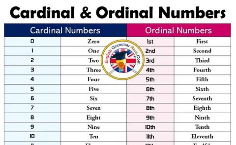 Cardinal number