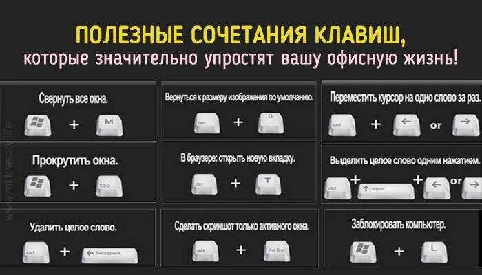 Клавиатура компьютера свернуть окно. Комбинации клавиш на компьютере виндовс 7. Как выключить монитор комбинацией клавиш. Кнопки быстрого доступа на клавиатуре. Блокировка компьютера с клавиатуры сочетание клавиш.