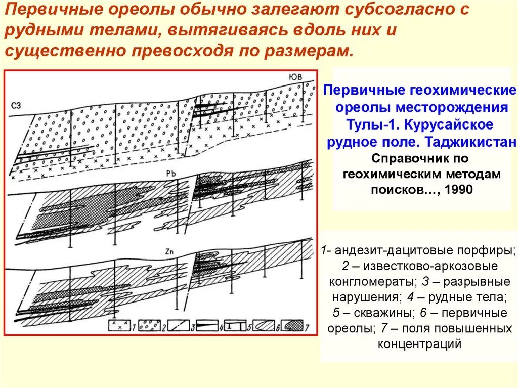 Геохимический ореол. Геохимический ореол. Геохимический ореол. Геохимический ореол. Первичные ореолы рудных месторождений.