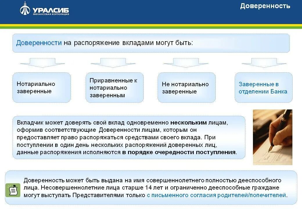 Можно открыть счет по доверенности. Виды доверенности схема. Доверенность по вкладу в банке. Доверенность на банковский вклад. Порядок оформления доверенности по вкладу.