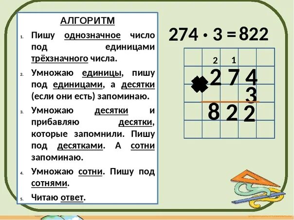 Умножение трехзначного числа на однозна. Алгоритм письменного умножения трехзначного числа на однозначное. Алгоритм умножения трехзначного числа на однозначное. Алгоритм письменного умножения на однозначное число. Умножение на трехзначное число 3 класс карточки