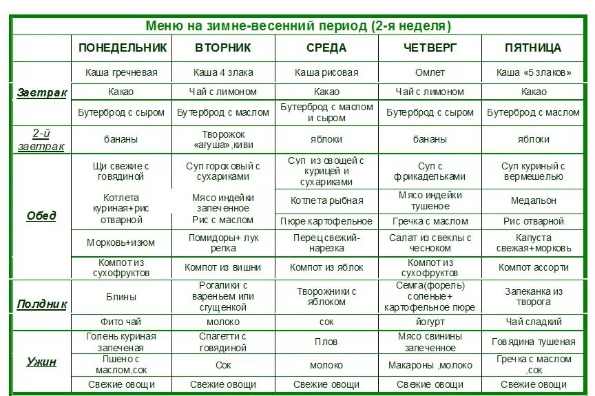 Меню на неделю для семьи из 4 человек с рецептами. Меню на неделю с рецептами и списком продуктов таблица. Меню на неделю для семьи из 4 человек с рецептами правильного питания. Меню на неделю с рецептами и списком продуктов для семьи из 4.