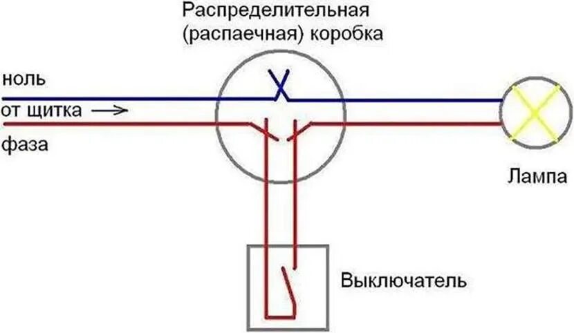 Как подключить розетку от лампочки. Схема подключения лампы через выключатель одноклавишный. схема подключения лампочки через выключатель одноклавишный. электрическая распределительная коробка соединение проводов схема. схема расключения распаечной коробки.