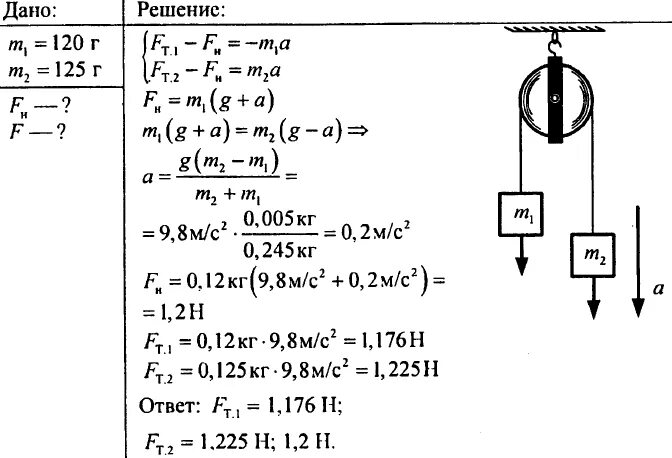 Блок решение задач 7 класс. Задачи по физике 2 закон Ньютона с решением. Решение задач по 2 закону Ньютона. Задачи по физике 10 класс с решением законы Ньютона. Задачи по теме законы Ньютона 9 класс.