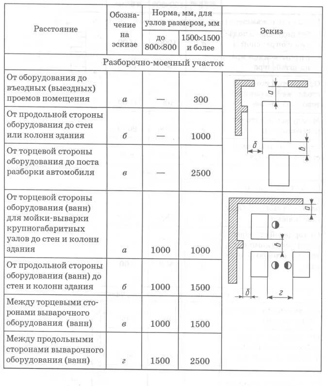 Порядок расположения металлорежущего оборудования на участке Оборудование и описание проекта мясного цеха схема расстановки