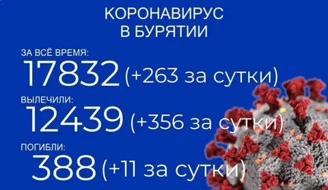 Новости коронавирусом в улан удэ