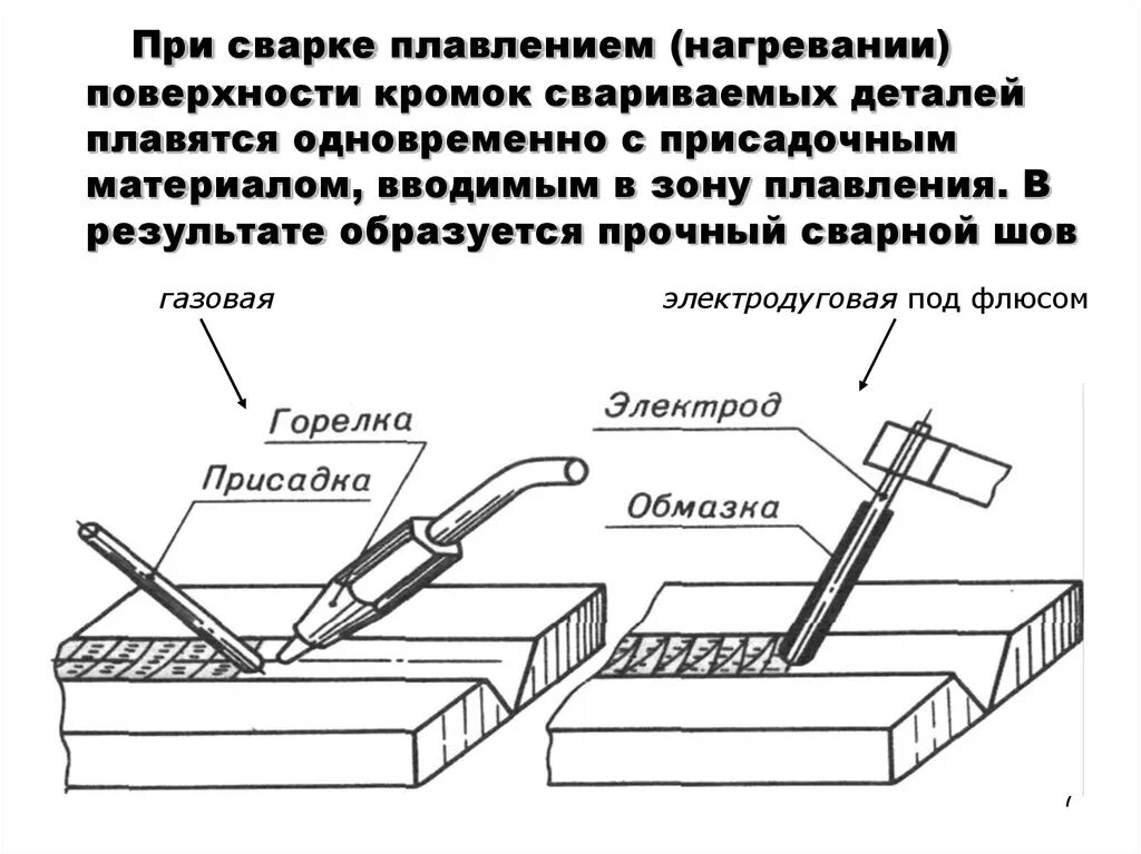 Сварка электродом 3 мм для начинающих. Ручная электродуговая сварка схема. Схема сварки металла. Дуговая сварка плавящимся электродом.