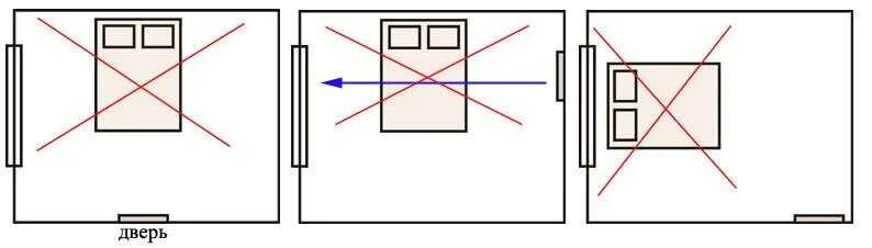 Расположение кровати в спальне. Правильное расположение кровати в спальне. Расположение кровати в спальне по фен шуй. Расположение кровати и двери по фен шуй в спальне. Спать ногами к двери примета