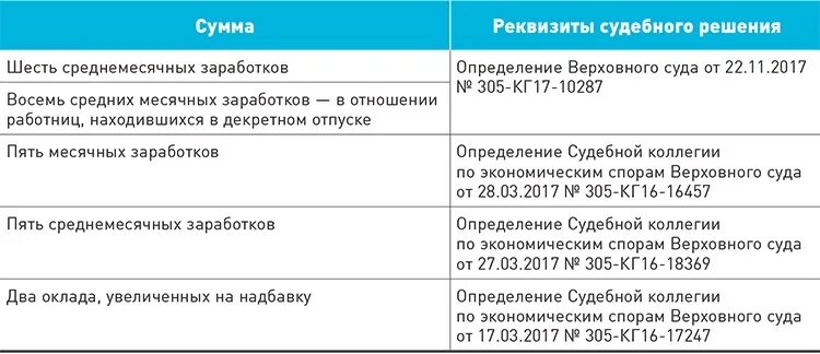 Встать на биржу труда после увольнения по собственному желанию. Какие выплаты при увольнении соглашению сторон. Выплаты на бирже труда при увольнении по собственному желанию. Какие документы нужны для биржи труда при увольнении.