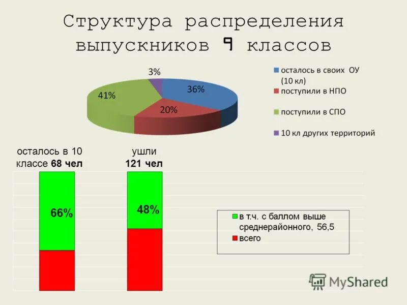 Структура распределения долей. Характеристики структуры распределения. Монтированная емкость сети связи. Характеристики структуры распределения. Структура распределения рынка.