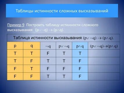 Составьте таблицу истинности для сложного высказывания