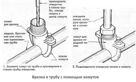 Врезка это