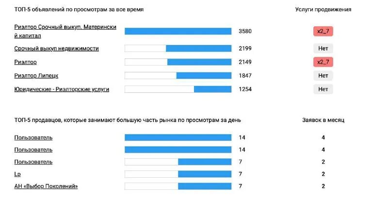 ниша и конкуренты