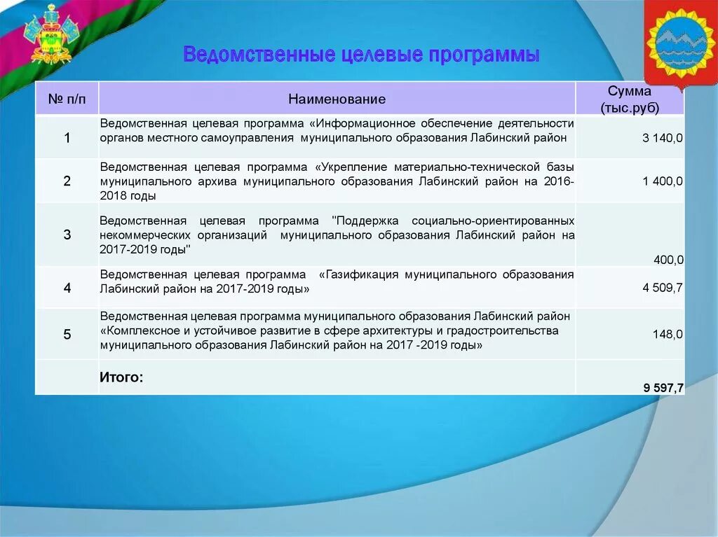 Органов и ведомственных организаций. Ведомственные целевые программы это. Ведомственная принадлежность это. Различная ведомственная принадлежность образовательных организаций. Ведомственная принадлежность организации школы как определить.