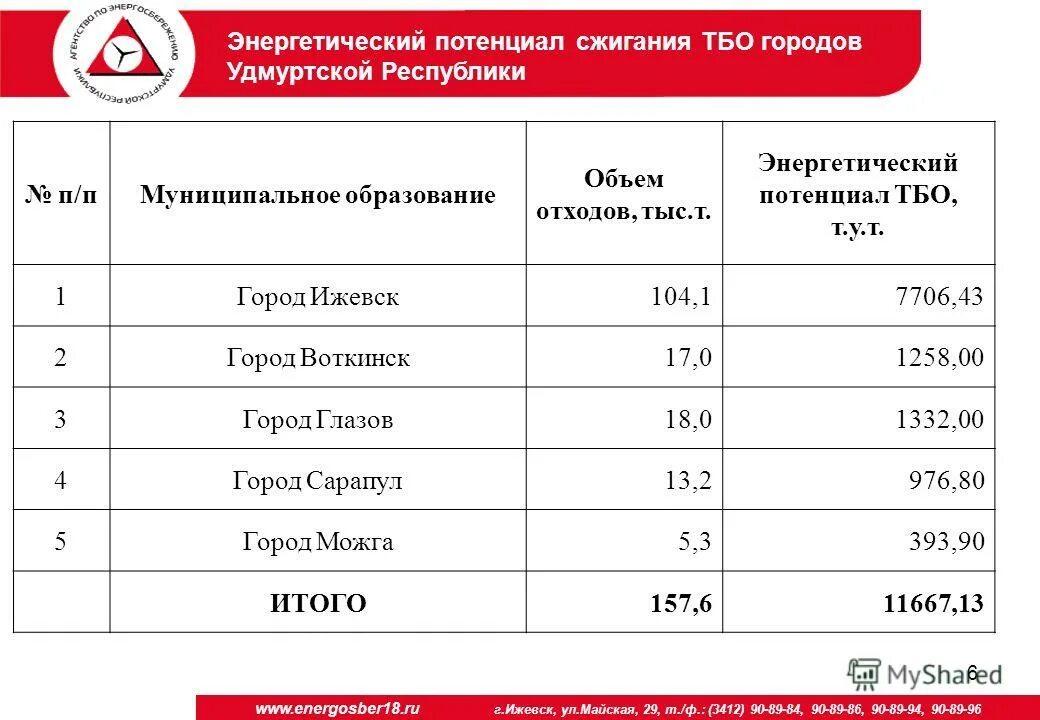индекс г воткинск удмуртская республика. почтовый индекс удмуртии. ооо восход балезинский район удмуртия. индекс г воткинск удмуртская республика. карта республики удмуртия с районами.