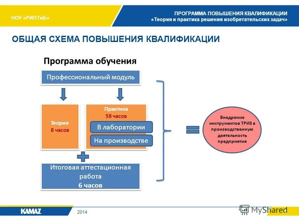 Управление негосударственным образовательным учреждением. ТРИЗ повышение квалификации. Теория и решение изобретательских задач в автошколе. Схема улучшений eeps. Повышение изобретательской активности.