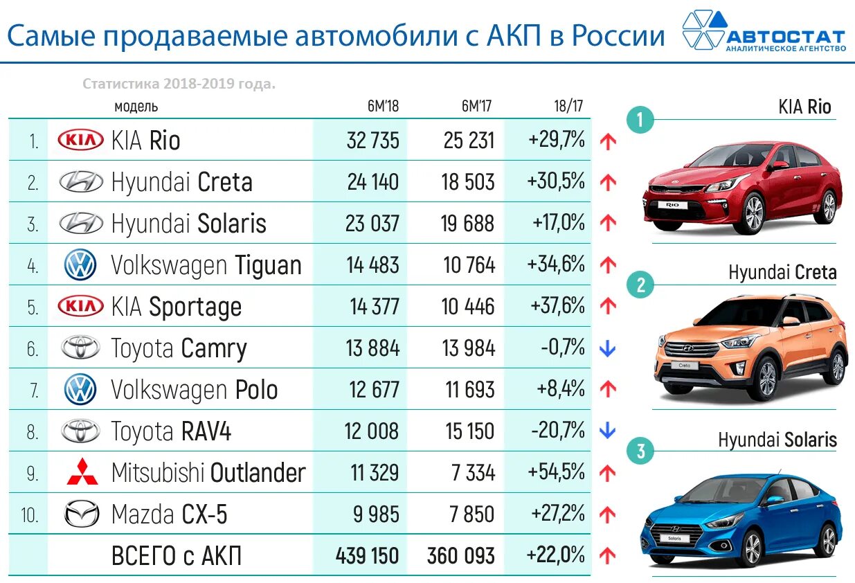 Сколько автомобилей в кредит. Самые продаваемые автомобили. Марки автомобилей. Популярные марки автомобилей. Самые популярные марки авто.