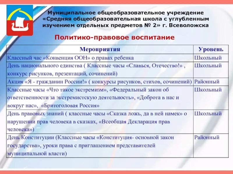 Правовые мероприятия безопасность. Мероприятия по правовому воспитанию. Правовое воспитание мероприятия. Правовое воспитание в школе мероприятия. План мероприятий по правовому воспитанию в школе.