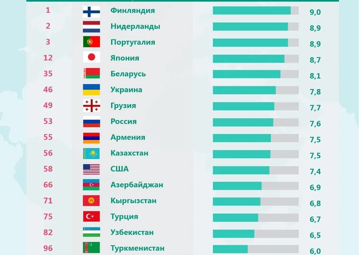 Рейтинг стран. Рейтинг стран по. Второе место в европе и