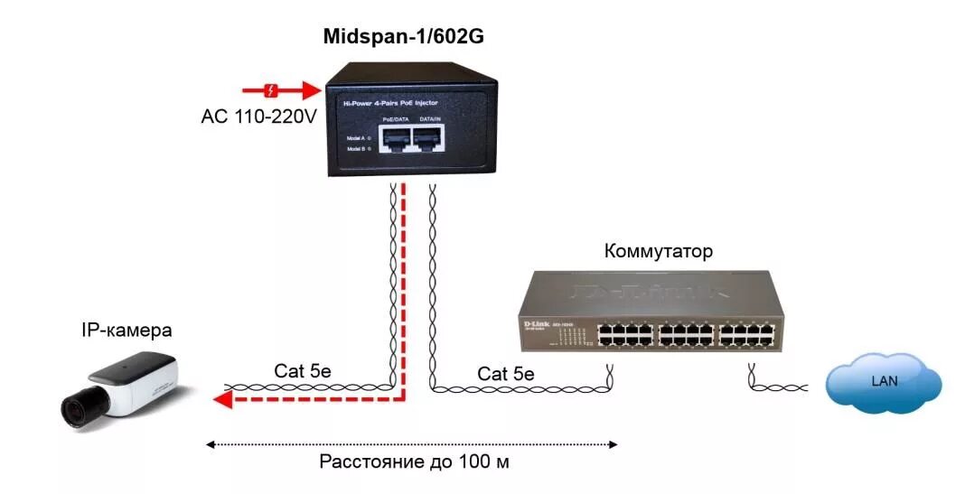 Rj 45 poe. POE-инжектор POE + 802.3at. Электропитание по POE: POE (802.3af. POE инжектор 1 rj45. Инжектор РОЕ TP-link TL-poe10r.