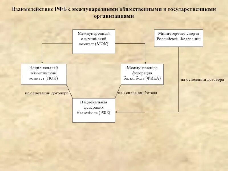 Взаимодействие 4 слова. Взаимодействие 4 слова. P4 с чем взаимодействует. Ядерные силы слабого взаимодействия. Слабое взаимодействие элементарных частиц.