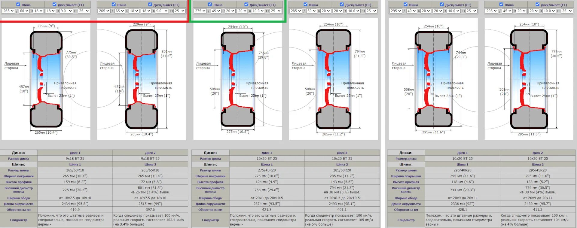 Ширина резины для дисков 10j. Размер покрышки для ширины диска. Размер колес 265 60 r18. Размер диска под шину 1025х420х457. Размер резины на ауди