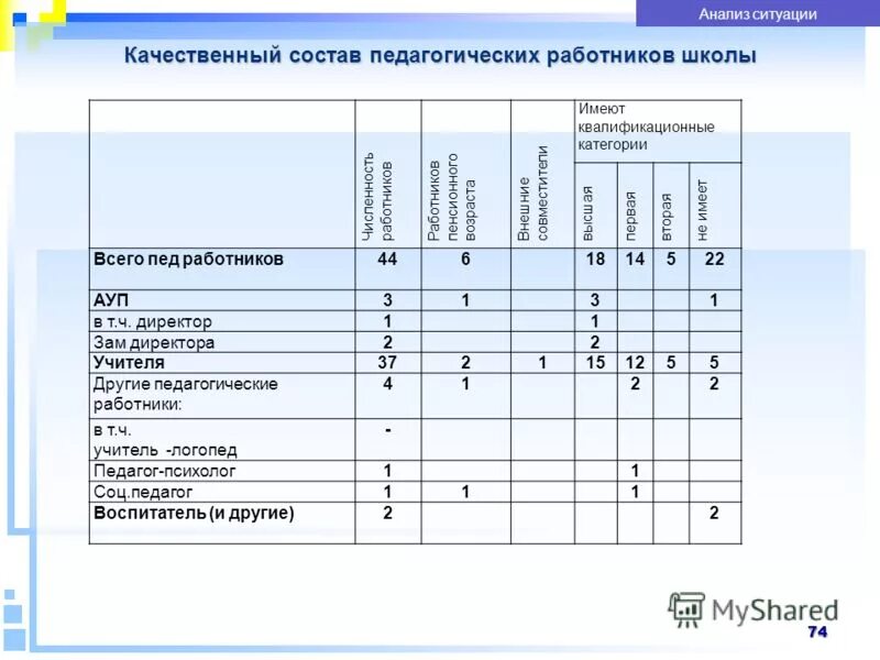 Анализ качественного состава персонала. Анализ качественного состава персонала. Качественный анализ персонала. Анализ количественного и качественного состава персонала. Анализ состава персонала предприятия.