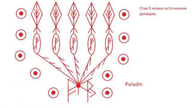 Став 5 элемент. Рунический став источники дохода. Став на прибыль. Рунический став новые источники дохода. Руны новый источник дохода.