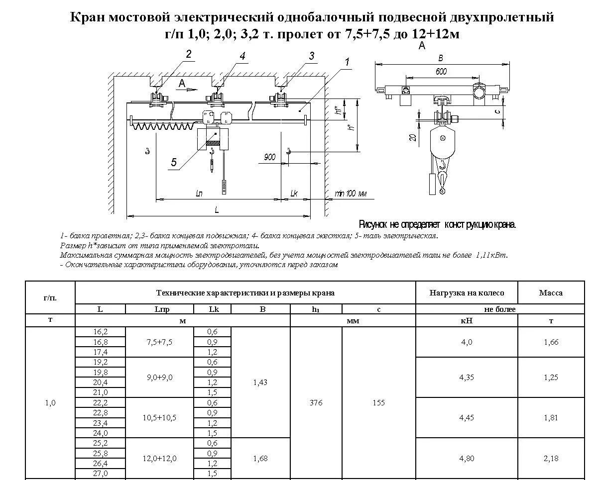 Расчет талей. Тельфер электрический 5 тонн схема. Таль усв 2тн-6м;. Электроталь схема подъема груза. Кран балка 2т гак.