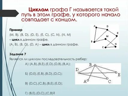 Циклы длины 3 в графе