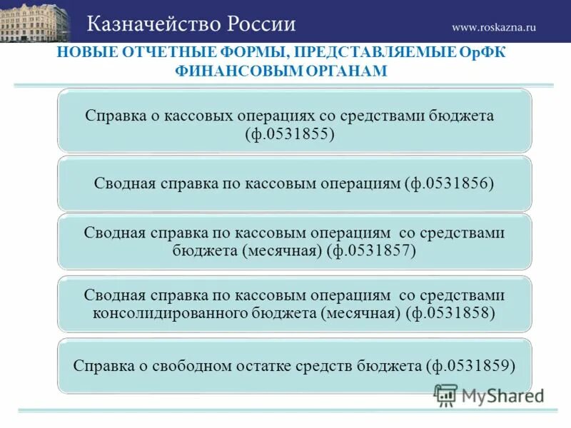 Лицевые счета открытые в казначействе. Операции со средствами бюджета. Операции со средствами бюджета. Счет от приносящей доход деятельности. Лицевые счета бюджетных учреждений в казначействе.