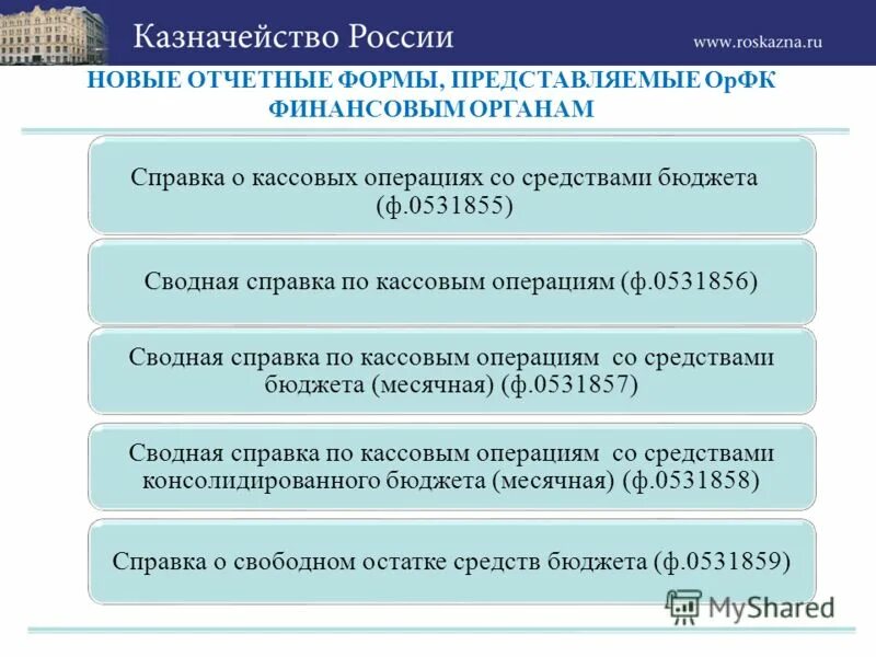 Операции со средствами бюджетов