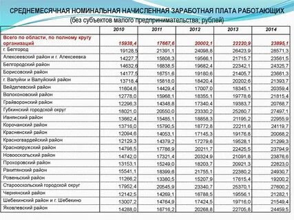 Территориальная служба статистики